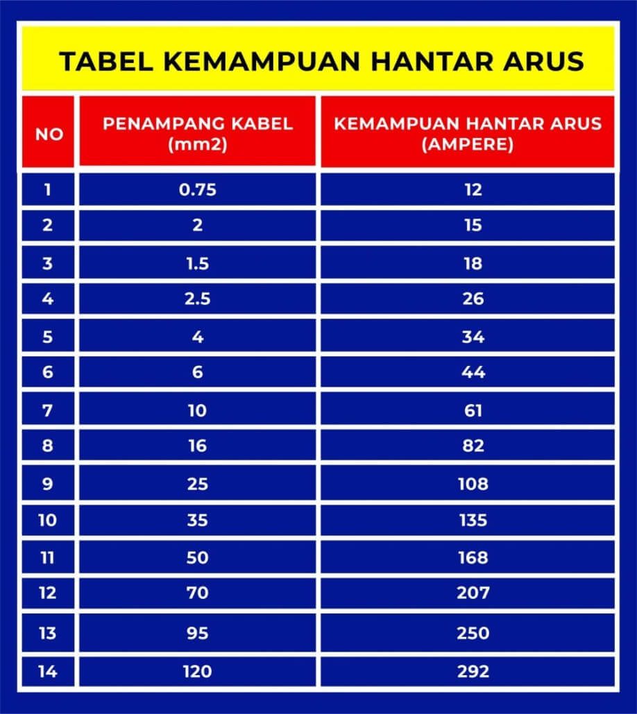 cara-menghitung-ukuran-kabel-listrik-yang-benar-ats-official